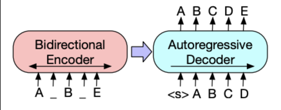 bart_architecture