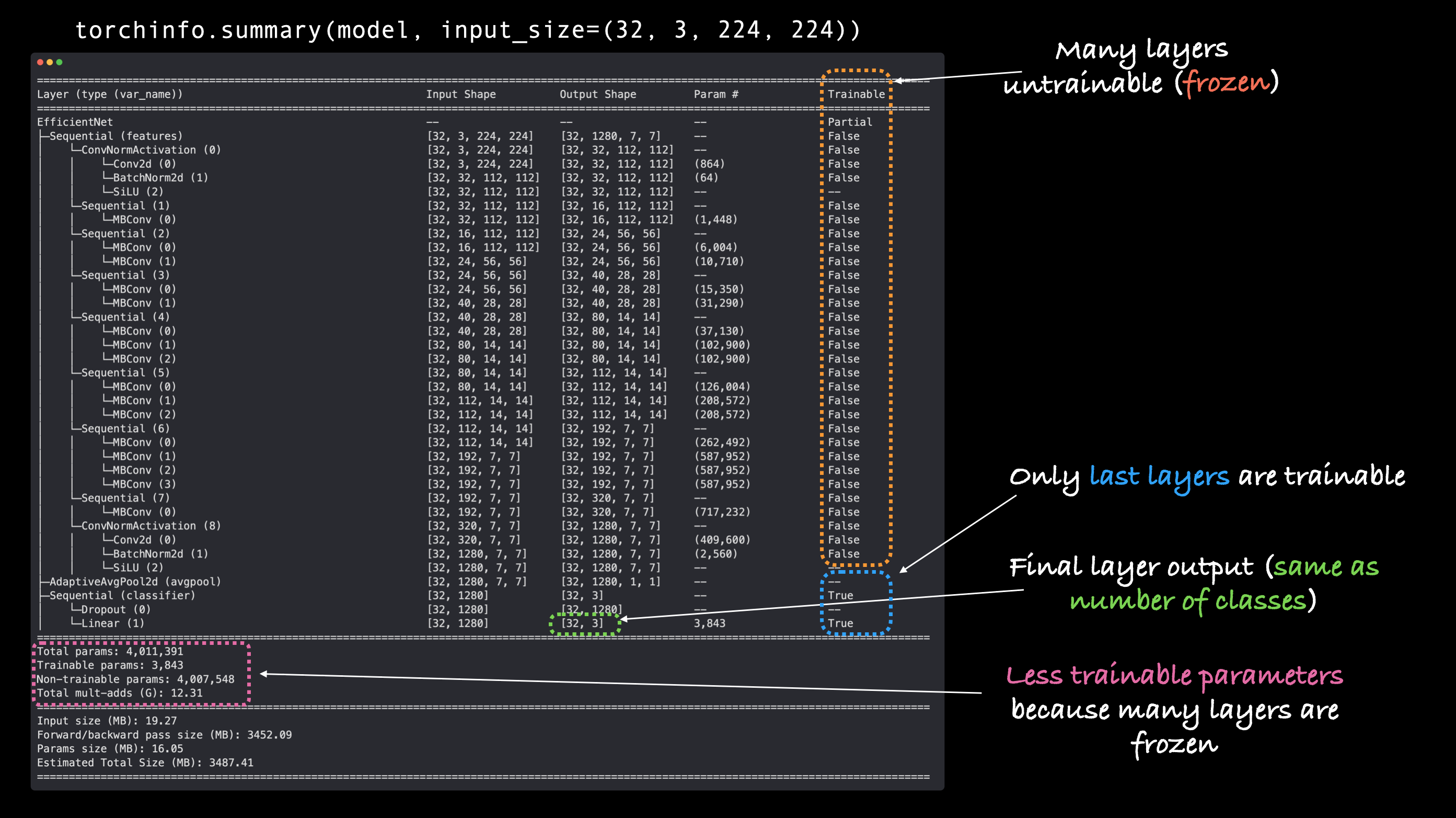 凍結層後のtorchinfo.summaryの出力