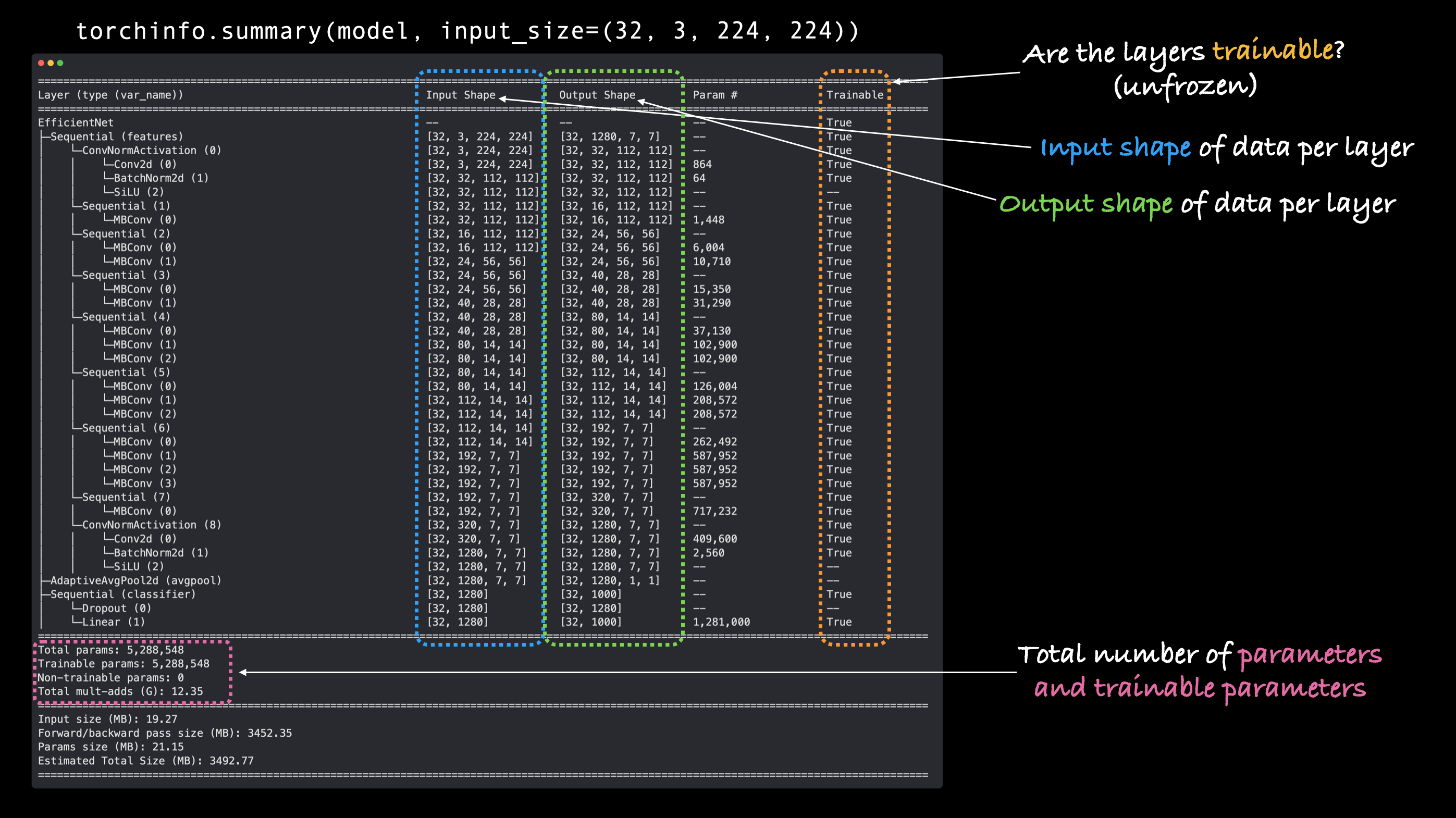 torchinfo.summaryの出力