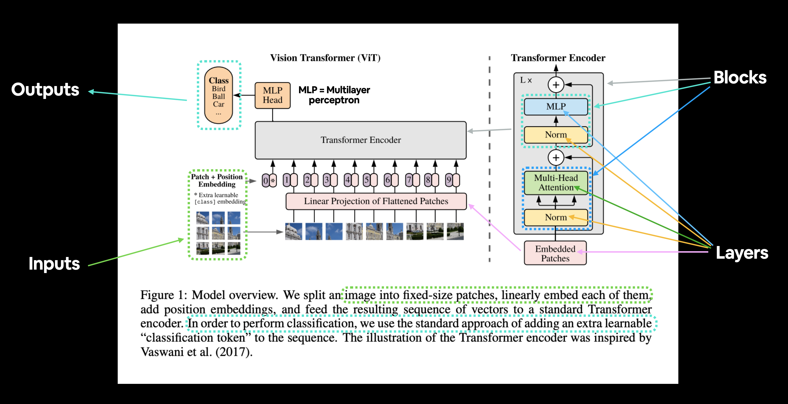ViT Figure 1