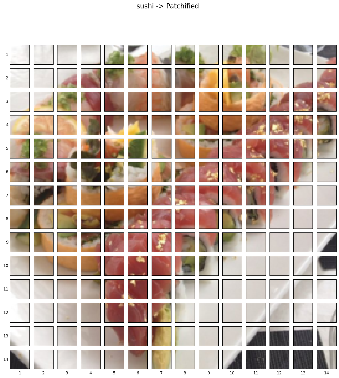全画像パッチ化